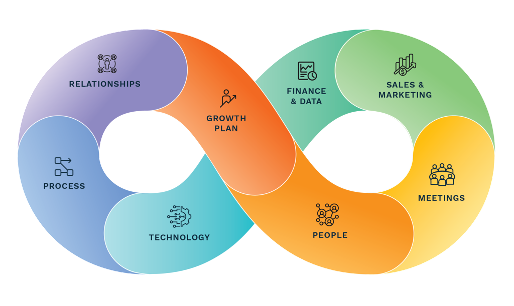 Bloom Growth Coaching